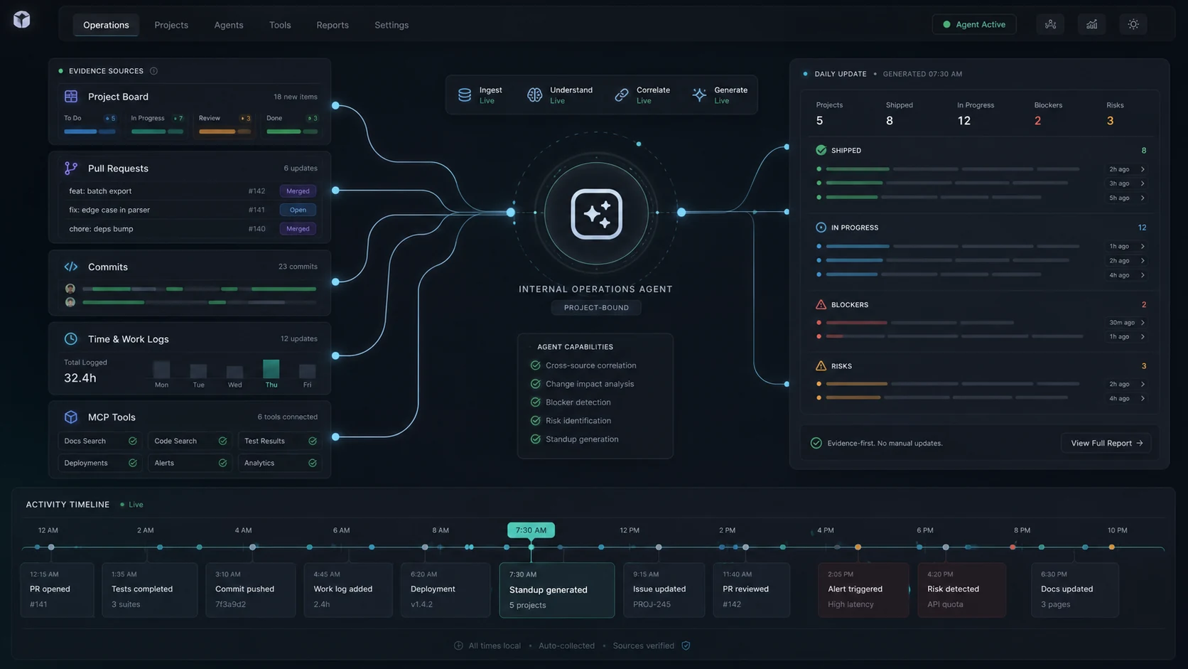 Internal Operations Agent project cover: An agent that reads project state from MCP, Jira, and GitHub — and writes the daily standup.